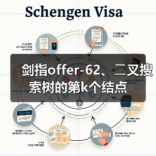 剑指offer-62、⼆叉搜索树的第k个结点（图2）