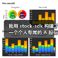 我用 stock-sdk 构建了一个个人专属的 A 股行情仪表盘(图2) 我用 stock-sdk 构建了一个个人专属的 A 股行情仪表盘(图2)