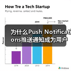 为什么Push Notifications推送通知成为用户重新参与的秘密武器？（图3）