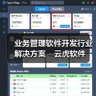 业务管理软件开发行业解决方案 - 云虎软件（图1）