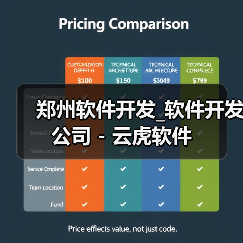郑州软件开发_软件开发公司 - 云虎软件(图2) 郑州软件开发_软件开发公司 - 云虎软件(图2)