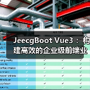 JeecgBoot Vue3 ：构建高效的企业级前端业务模块（图4）
