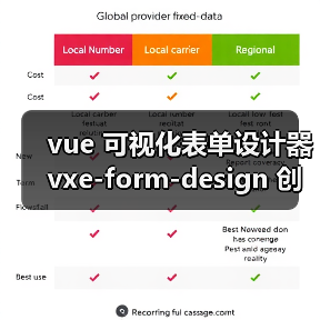 vue 可视化表单设计器 vxe-form-design 创建自定义控件的详细用法（教程一）（图2）