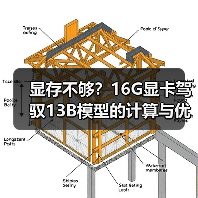 显存不够?16G显卡驾驭13B模型的计算与优化全指南(图1) 显存不够?16G显卡驾驭13B模型的计算与优化全指南(图1)