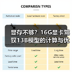 显存不够?16G显卡驾驭13B模型的计算与优化全指南(图4) 显存不够?16G显卡驾驭13B模型的计算与优化全指南(图4)