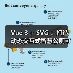 Vue 3 + SVG :打造动态交互式智慧公厕可视化大屏(图3) Vue 3 + SVG :打造动态交互式智慧公厕可视化大屏(图3)