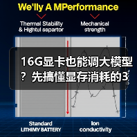 16G显卡也能调大模型?先搞懂显存消耗的3大核心原因(图4) 16G显卡也能调大模型?先搞懂显存消耗的3大核心原因(图4)