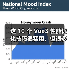 这 10 个 Vue3 性能优化技巧很实用,但很多项目都没用上(图4) 这 10 个 Vue3 性能优化技巧很实用,但很多项目都没用上(图4)