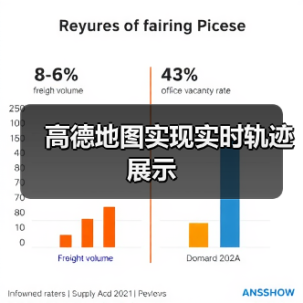 高德地图实现实时轨迹展示