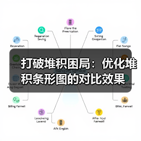 打破堆积困局:优化堆积条形图的对比效果(图1) 打破堆积困局:优化堆积条形图的对比效果(图1)