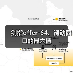剑指offer-64、滑动窗⼝的最⼤值(图1) 剑指offer-64、滑动窗⼝的最⼤值(图1)