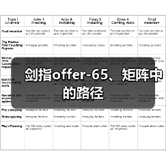 剑指offer-65、矩阵中的路径(图1) 剑指offer-65、矩阵中的路径(图1)