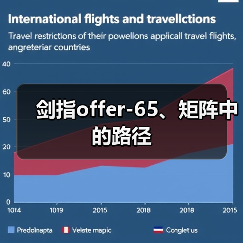 剑指offer-65、矩阵中的路径(图4) 剑指offer-65、矩阵中的路径(图4)