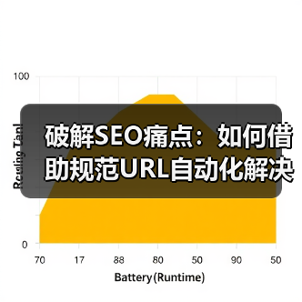 破解SEO痛点：如何借助规范URL自动化解决重复内容困扰（图4）