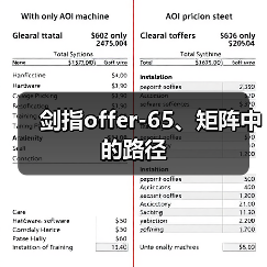 剑指offer-65、矩阵中的路径(图3) 剑指offer-65、矩阵中的路径(图3)