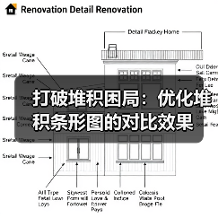 打破堆积困局：优化堆积条形图的对比效果（图2）