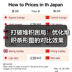 打破堆积困局：优化堆积条形图的对比效果（图1）