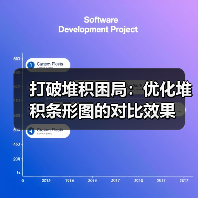 打破堆积困局：优化堆积条形图的对比效果（图3）