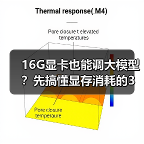 16G显卡也能调大模型?先搞懂显存消耗的3大核心原因(图1) 16G显卡也能调大模型?先搞懂显存消耗的3大核心原因(图1)