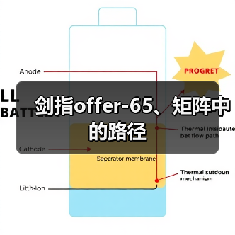 剑指offer-65、矩阵中的路径(图1) 剑指offer-65、矩阵中的路径(图1)