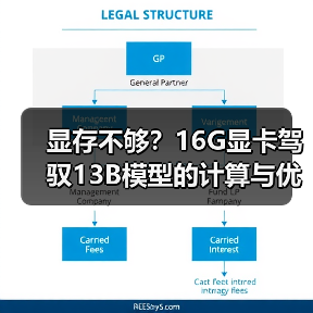 显存不够?16G显卡驾驭13B模型的计算与优化全指南(图4) 显存不够?16G显卡驾驭13B模型的计算与优化全指南(图4)