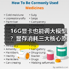 16G显卡也能调大模型？显存消耗三大核心原因全解析（图4）
