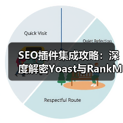 SEO插件集成攻略:深度解密Yoast与RankMath的核心功能与实践技巧(图2) SEO插件集成攻略:深度解密Yoast与RankMath的核心功能与实践技巧(图2)