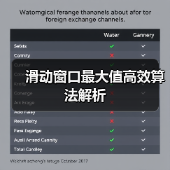 滑动窗口最大值高效算法解析(图2) 滑动窗口最大值高效算法解析(图2)