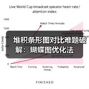 堆积条形图对比难题破解:蝴蝶图优化法(图3) 堆积条形图对比难题破解:蝴蝶图优化法(图3)