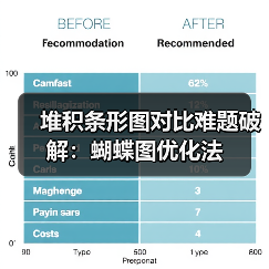 堆积条形图对比难题破解:蝴蝶图优化法(图4) 堆积条形图对比难题破解:蝴蝶图优化法(图4)