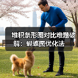 堆积条形图对比难题破解:蝴蝶图优化法(图2) 堆积条形图对比难题破解:蝴蝶图优化法(图2)