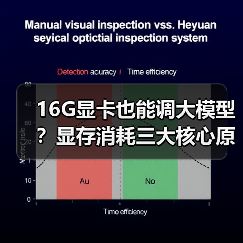 16G显卡也能调大模型?显存消耗三大核心原因揭秘(图3) 16G显卡也能调大模型?显存消耗三大核心原因揭秘(图3)