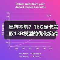 显存不够?16G显卡驾驭13B模型的优化实战全攻略(图3) 显存不够?16G显卡驾驭13B模型的优化实战全攻略(图3)