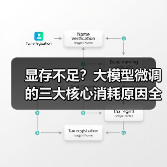 显存不足?大模型微调的三大核心消耗原因全解析(图2) 显存不足?大模型微调的三大核心消耗原因全解析(图2)