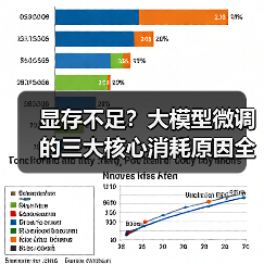 显存不足?大模型微调的三大核心消耗原因全解析(图3) 显存不足?大模型微调的三大核心消耗原因全解析(图3)