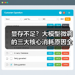 显存不足?大模型微调的三大核心消耗原因全解析(图4) 显存不足?大模型微调的三大核心消耗原因全解析(图4)