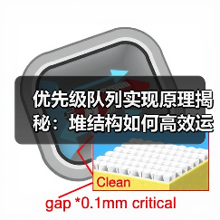 优先级队列实现原理揭秘:堆结构如何高效运作?(图4) 优先级队列实现原理揭秘:堆结构如何高效运作?(图4)