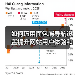 如何巧用面包屑导航设置提升网站用户体验和SEO效果（图4）