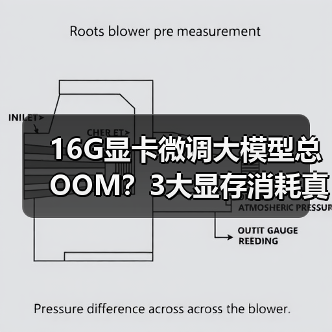 16G显卡微调大模型总OOM?3大显存消耗真相揭秘(图3) 16G显卡微调大模型总OOM?3大显存消耗真相揭秘(图3)
