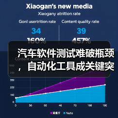 汽车软件测试难破瓶颈,自动化工具成关键突破口(图1) 汽车软件测试难破瓶颈,自动化工具成关键突破口(图1)