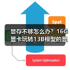 显存不够怎么办?16G显卡玩转13B模型的显存优化秘籍(图4) 显存不够怎么办?16G显卡玩转13B模型的显存优化秘籍(图4)