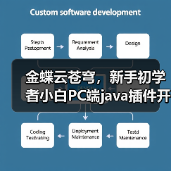 金蝶云苍穹,新手初学者小白PC端java插件开发教学示例(图3) 金蝶云苍穹,新手初学者小白PC端java插件开发教学示例(图3)