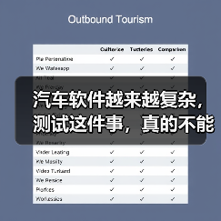汽车软件越来越复杂,测试这件事,真的不能再“靠人扛”了!(图4) 汽车软件越来越复杂,测试这件事,真的不能再“靠人扛”了!(图4)