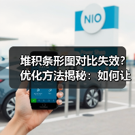 堆积条形图对比失效?优化方法揭秘:如何让复杂数据清晰呈现(图2) 堆积条形图对比失效?优化方法揭秘:如何让复杂数据清晰呈现(图2)
