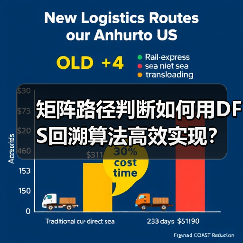 矩阵路径判断如何用DFS回溯算法高效实现?(图4) 矩阵路径判断如何用DFS回溯算法高效实现?(图4)