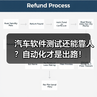 汽车软件测试还能靠人？自动化才是出路！（图2）