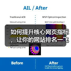 如何提升核心网页指标，让你的网站排名一飞冲天（图3）