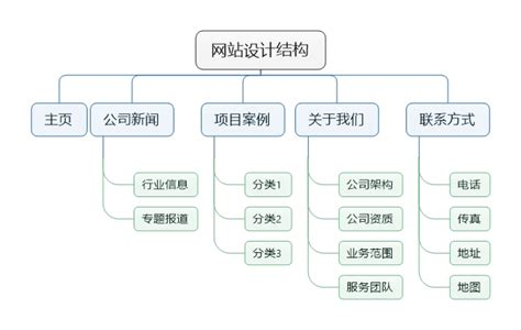 打造高转化网站的秘密：一站式网站建设完整攻略（新手 + 企业必看）(图1)