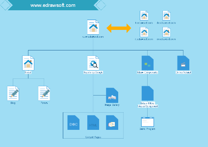 打造高转化网站的秘密：一站式网站建设完整攻略（新手 + 企业必看）(图2)
